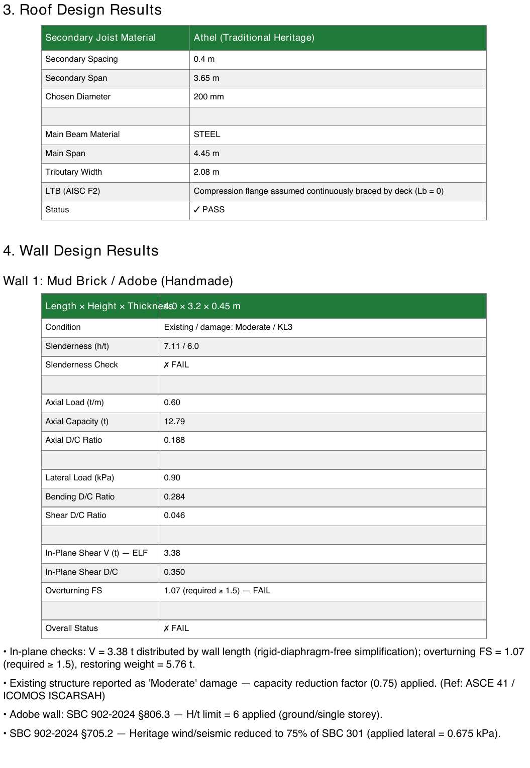 VernaStruct report: wall design results — slenderness, axial, in-plane shear, overturning, heritage clauses